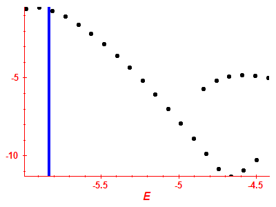 Strength function log